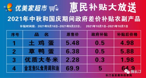 好消息 长汀启动2021年中秋和国庆期间政府差价补贴农副产品平价销售 方案通告如下